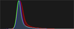 Histograma RGB de la imagen