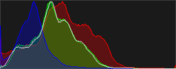 Histograma RGB de la imagen