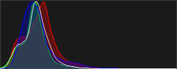 Histograma RGB de la imagen