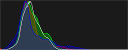 Histograma RGB de la imagen