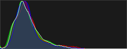 Histograma RGB de la imagen