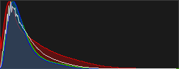 Histograma RGB de la imagen
