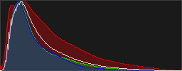 Histograma RGB de la imagen