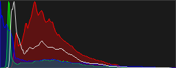 Histograma RGB de la imagen