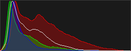 Histograma RGB de la imagen