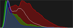 Histograma RGB de la imagen