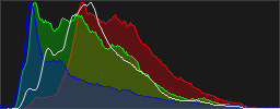 Histograma RGB de la imagen