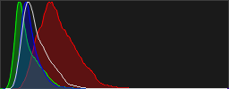 Histograma RGB de la imagen
