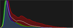 Histograma RGB de la imagen