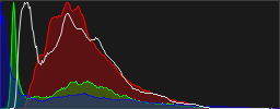 Histograma RGB de la imagen