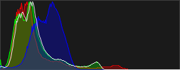 Histograma RGB de la imagen