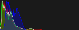 Histograma RGB de la imagen