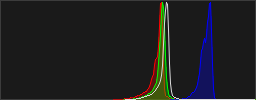 Histograma RGB de la imagen