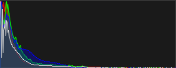 Histograma RGB de la imagen