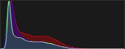 Histograma RGB de la imagen