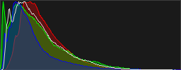 Histograma RGB de la imagen
