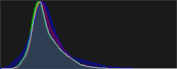 Histograma RGB de la imagen